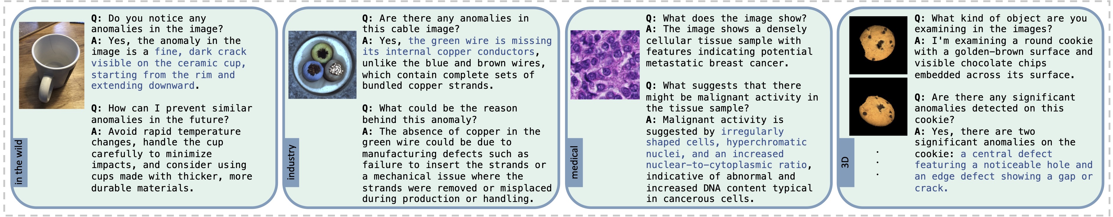 Dataset Illustration